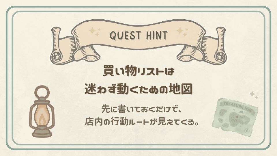 買い物リストは迷わず動くための地図を表すクエストヒントカード。事前にメモを作ることで店内を効率よく回れることを伝えるイラスト。
