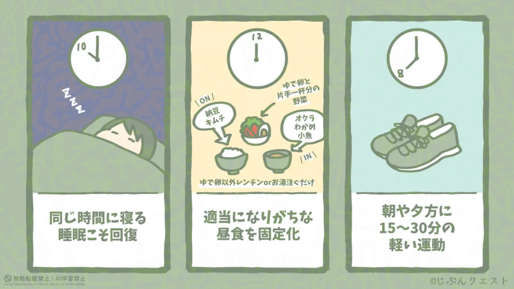 「自分と生活の土台を整える」のパートでとりごえが意識したことを表すイラスト